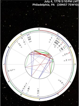 A screen shot of a chart