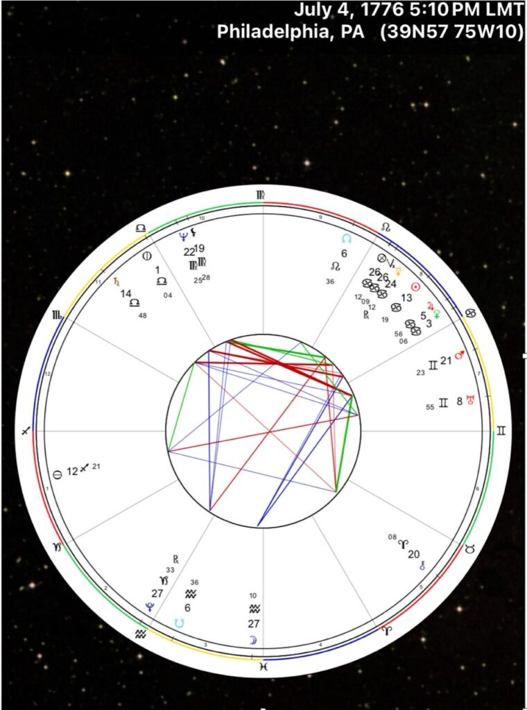 A screen shot of a chart